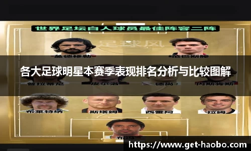 各大足球明星本赛季表现排名分析与比较图解